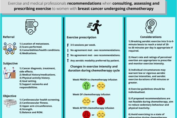 2.2.2 Apex Health Quiz: A Comprehensive Guide to Physical Fitness, Nutrition, Stress Management, Cardiovascular Health, and Sleep