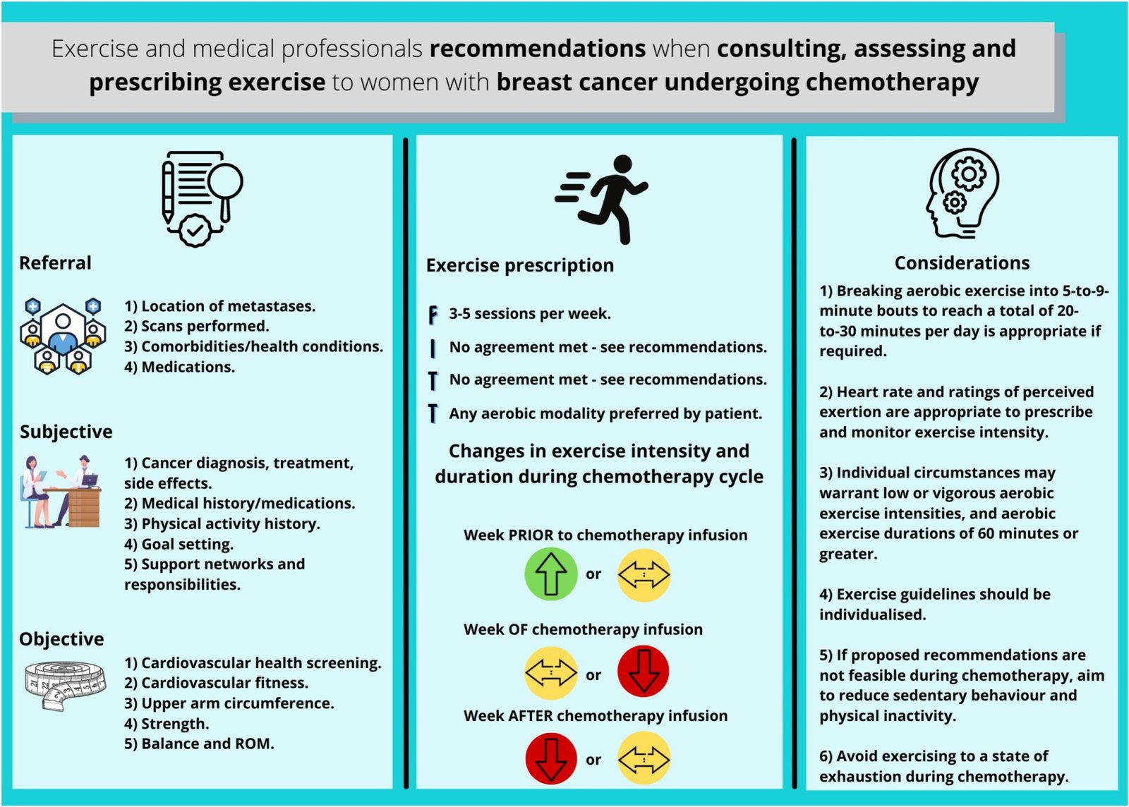 2.2.2 Apex Health Quiz: A Comprehensive Guide to Physical Fitness, Nutrition, Stress Management, Cardiovascular Health, and Sleep