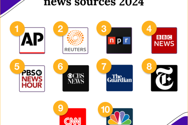 How to Find an Unbiased News Source