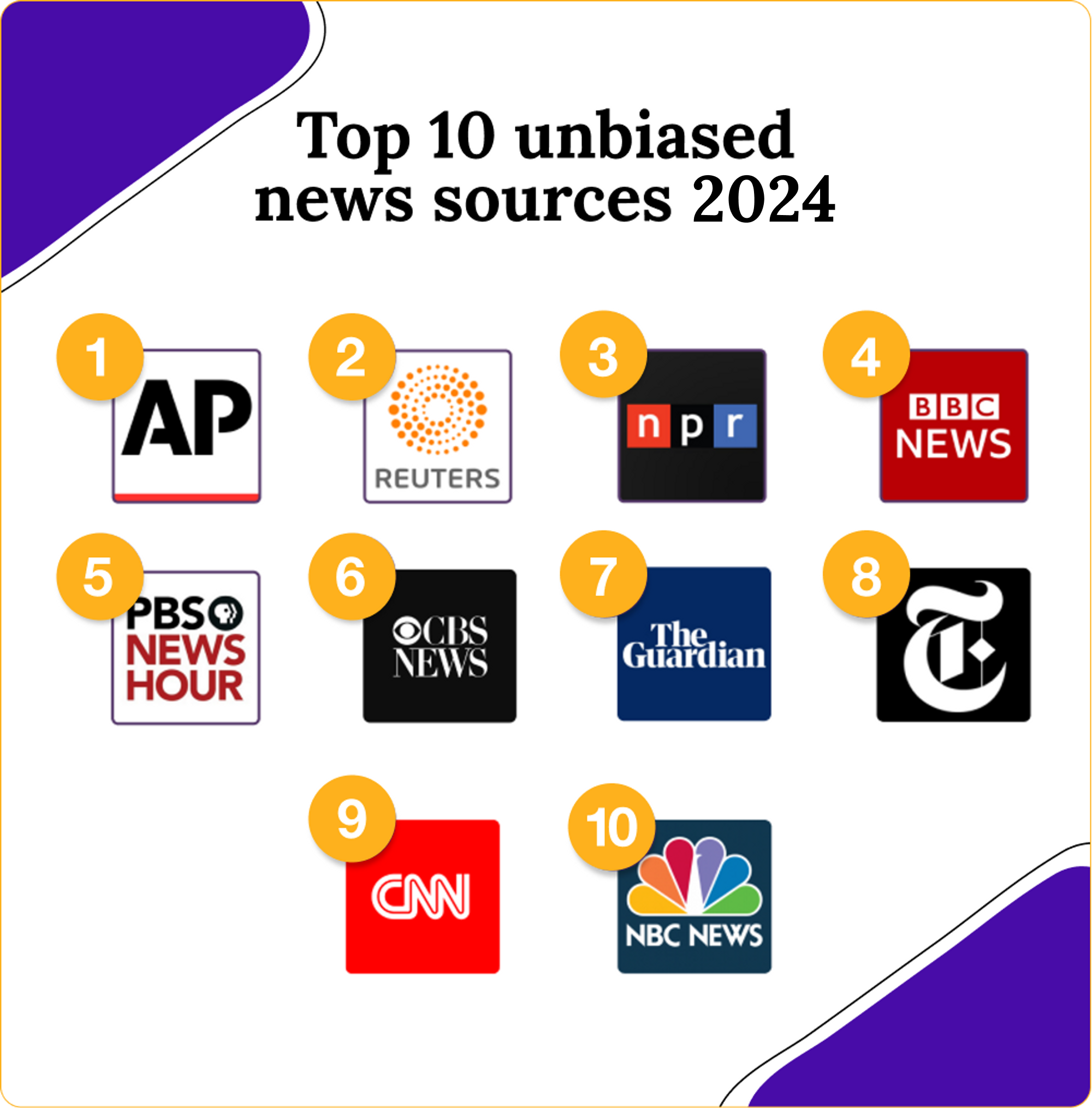 How to Find an Unbiased News Source